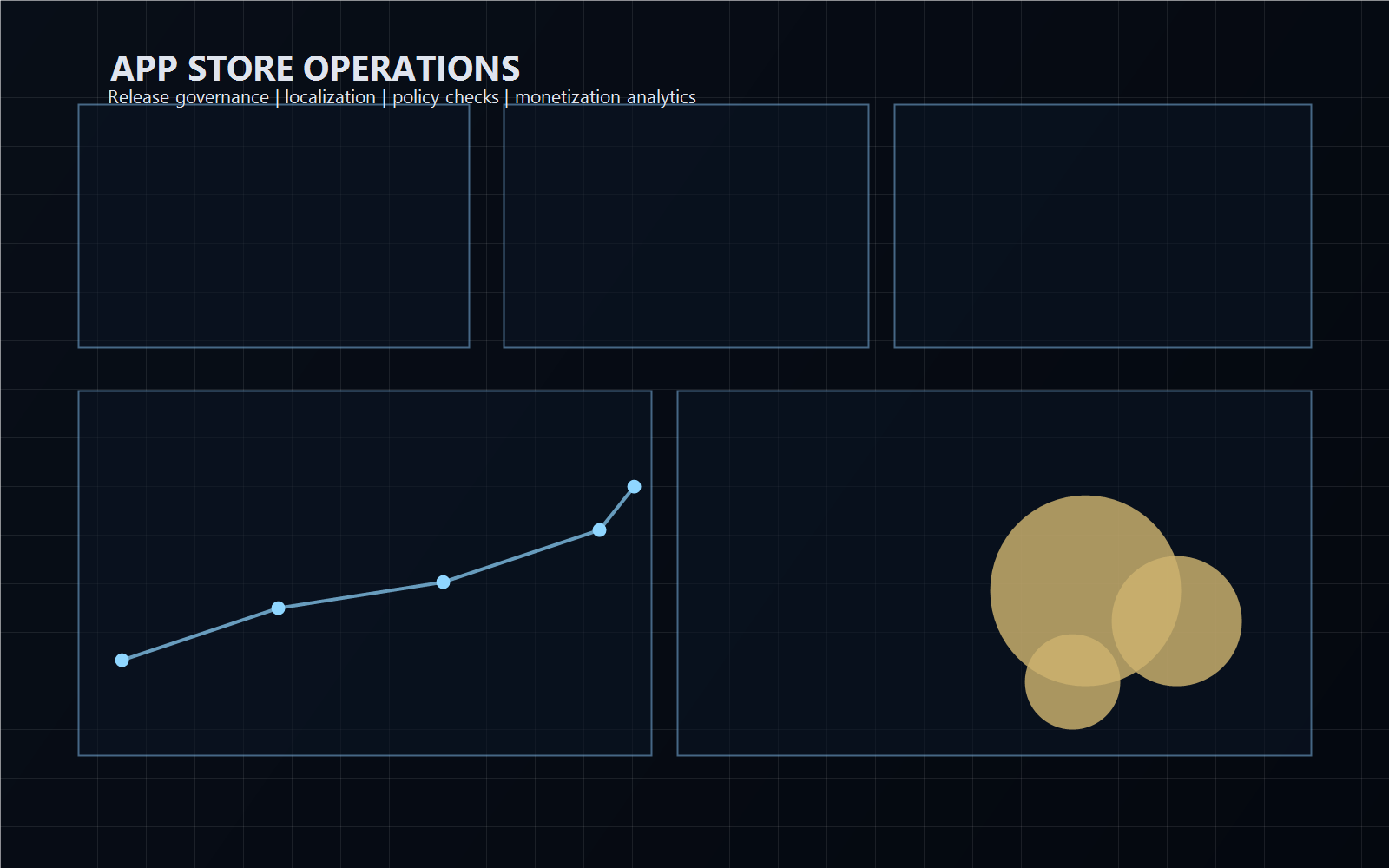 Digital app release and monitoring dashboard